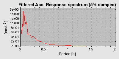 Plot-20160717-21858-3jzwkv-0