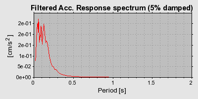 Plot-20160717-21858-1k2v3yo-0