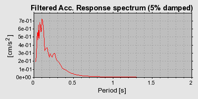 Plot-20160717-21858-1m1xfi5-0