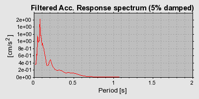 Plot-20160717-21858-1bh9u4u-0