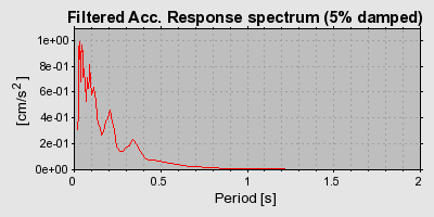 Plot-20160717-21858-1ftn127-0