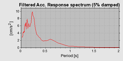 Plot-20160717-21858-1exkvfs-0