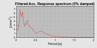 Plot-20160717-21858-gtrmmb-0