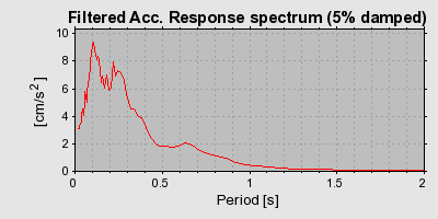 Plot-20160717-21858-z0oxlg-0