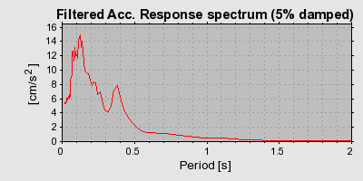 Plot-20160717-21858-vzn8et-0