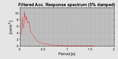 Plot-20160717-21858-eg1bwv-0