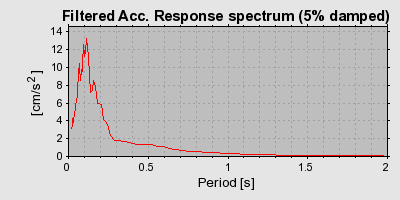 Plot-20160717-21858-1uyqkk9-0