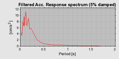 Plot-20160717-21858-1ont79-0