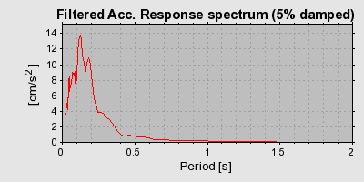 Plot-20160717-21858-xmt9p3-0