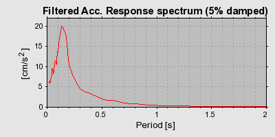 Plot-20160717-21858-1xubz45-0