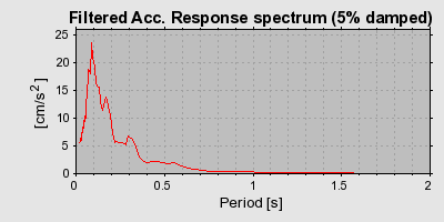 Plot-20160717-21858-i0hwk9-0