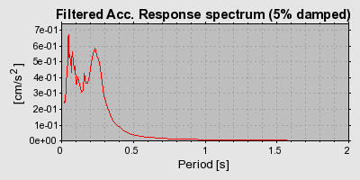 Plot-20160717-21858-16odcf4-0