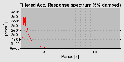 Plot-20160717-21858-1k4zol7-0