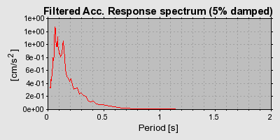 Plot-20160717-21858-ydwd3g-0