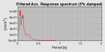 Plot-20160717-21858-qozio7-0