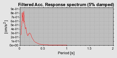 Plot-20160717-21858-1tsx3no-0