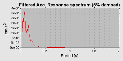 Plot-20160717-21858-hhakxl-0