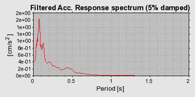 Plot-20160717-21858-x9zdkr-0