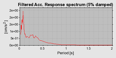 Plot-20160717-21858-1uleq1r-0