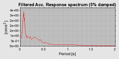 Plot-20160717-21858-1jvmqhi-0