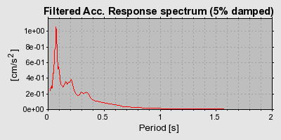 Plot-20160717-21858-1385f8d-0