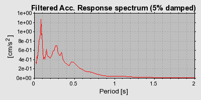 Plot-20160717-21858-tcwpe8-0