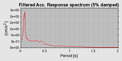 Plot-20160717-21858-z55q99-0