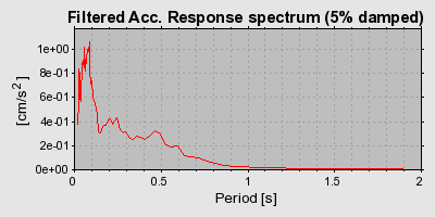 Plot-20160717-21858-15ksxs3-0