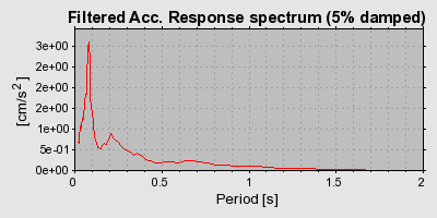 Plot-20160717-21858-1qu1gqj-0