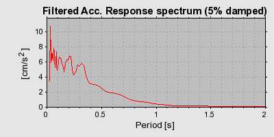 Plot-20160717-21858-11f5zhb-0