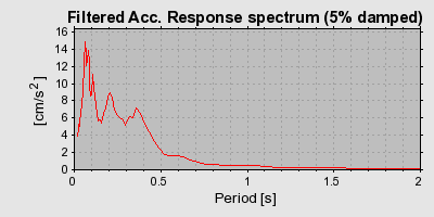 Plot-20160717-21858-1w5umsa-0
