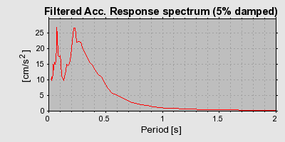 Plot-20160717-21858-t95w0c-0