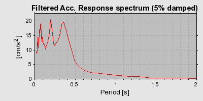 Plot-20160717-21858-61yq8p-0