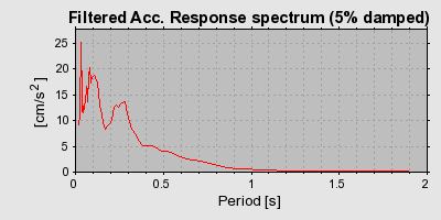 Plot-20160717-21858-1u2bj7k-0