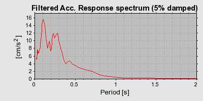 Plot-20160717-21858-kumcxr-0