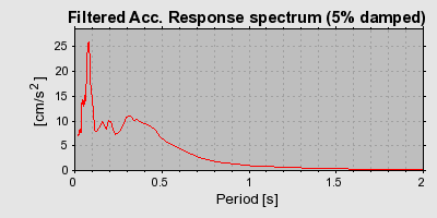 Plot-20160717-21858-fh9q17-0