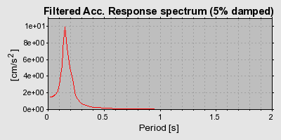 Plot-20160717-21858-11bmhlc-0