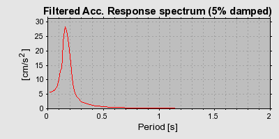 Plot-20160717-21858-1yye7s0-0