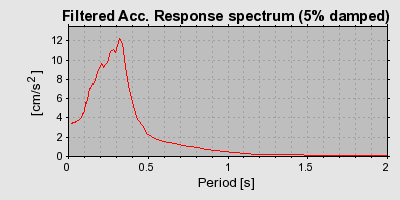 Plot-20160717-21858-75fnix-0