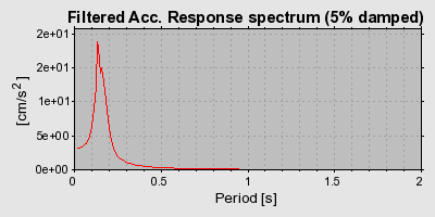 Plot-20160717-21858-1fh5mwt-0