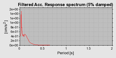 Plot-20160717-21858-1u0j53a-0