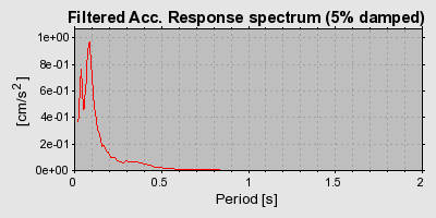 Plot-20160717-21858-3jbsob-0