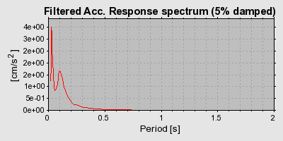 Plot-20160717-21858-nq2x7o-0