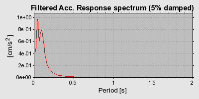 Plot-20160717-21858-1qsktdx-0