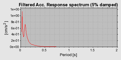Plot-20160717-21858-lx559d-0
