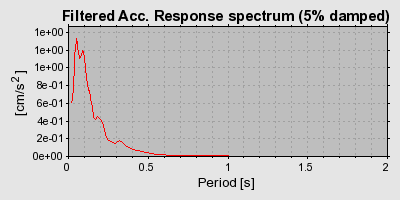 Plot-20160717-21858-c4p5wh-0