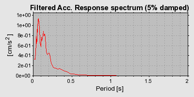 Plot-20160717-21858-1pslvbf-0