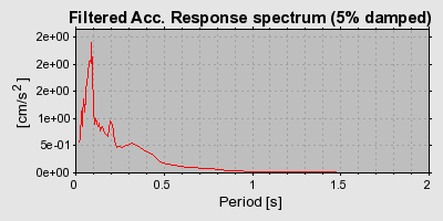 Plot-20160717-21858-25bvqm-0