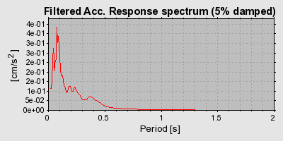 Plot-20160717-21858-1vq4mhn-0