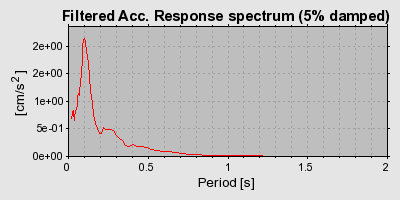 Plot-20160717-21858-13g95lf-0